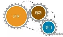 改变人们生活理念的时代——共享时代