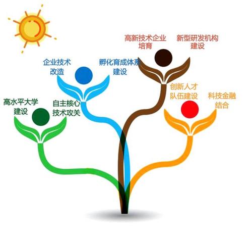 技术正在进行中，时间正在发展