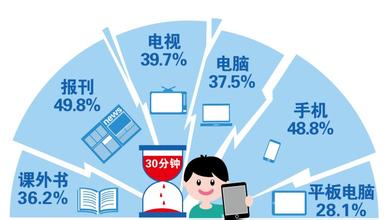 我们在生活中崩溃了
