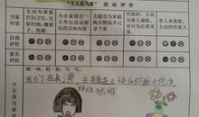 因为他们才能让我进步