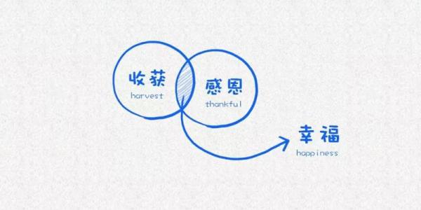 我记得幸福