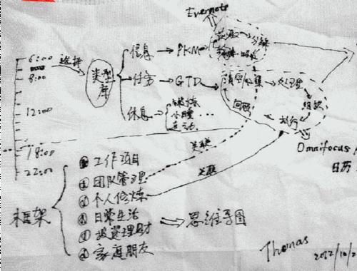 我的碎片启示