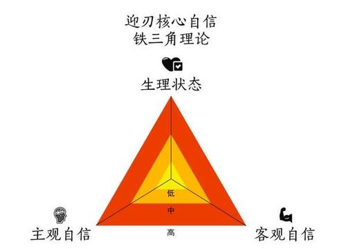 信心决定成功