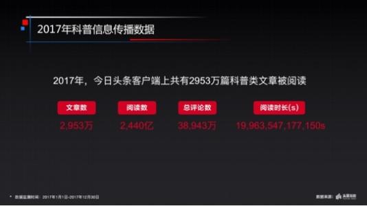 人工智能主题 - 信仰