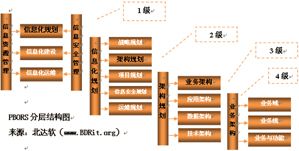 关于人类信息化