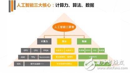 论人工智能的发展