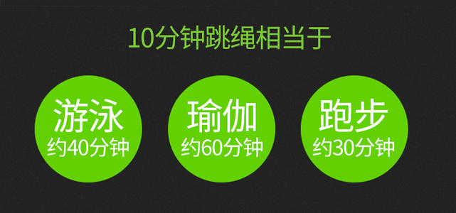 家庭减肥比赛