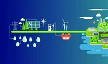 共享时代的崛起