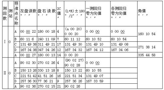 过程超过结果