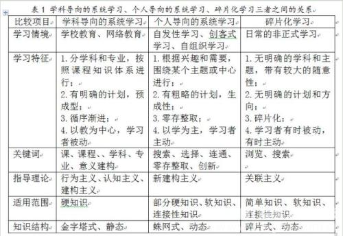 论碎片的优缺点