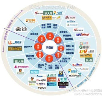 不分享共享时代