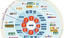 共享时代的不共享