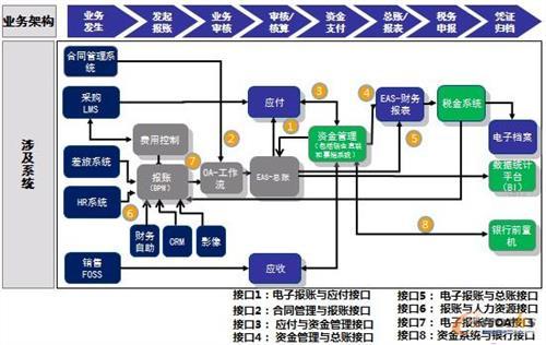 “分享模式