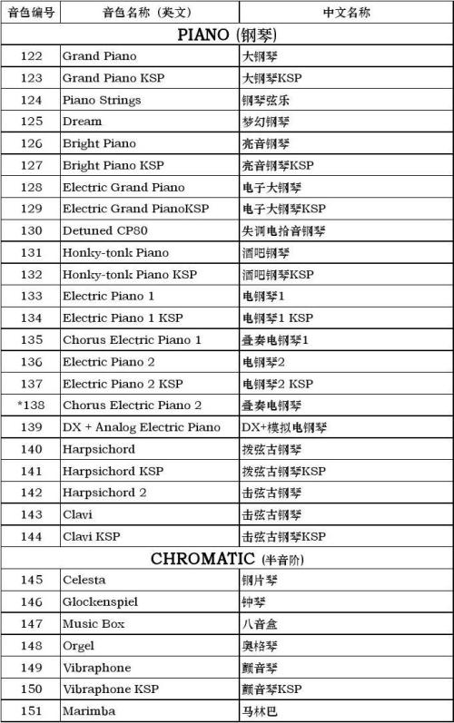 我选择了参与。