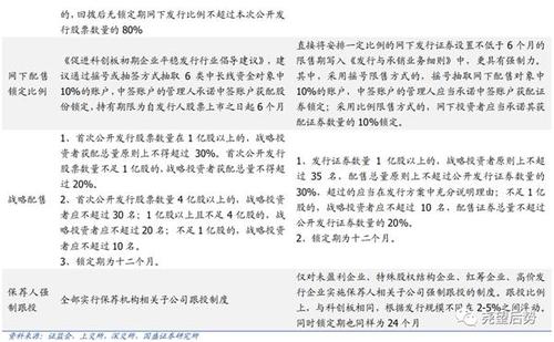 与不同相同