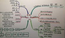 走在学习这条路上