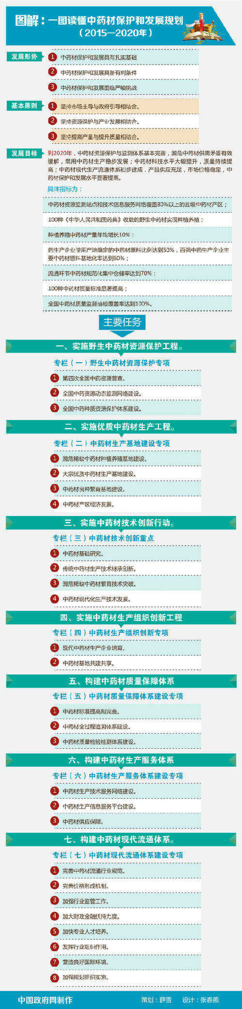 我读了责任的意义。