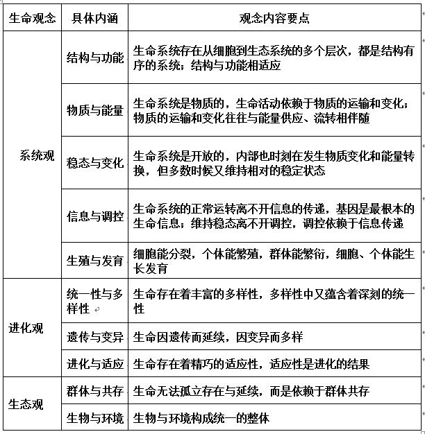 我理解生命的内涵。