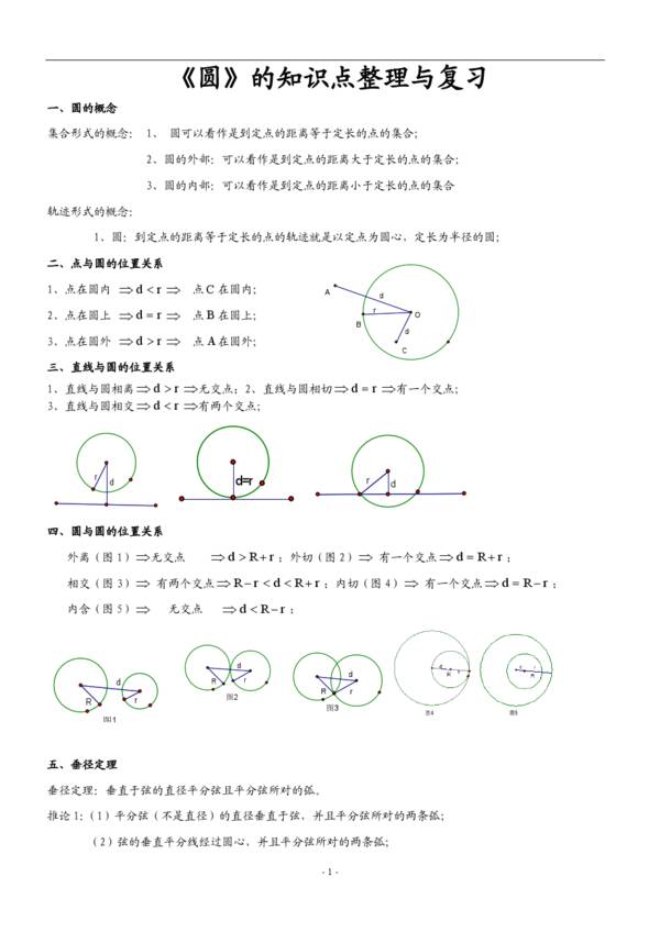 我心中的圆圈
