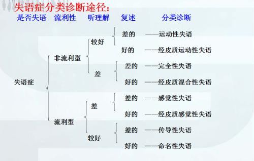 打回来