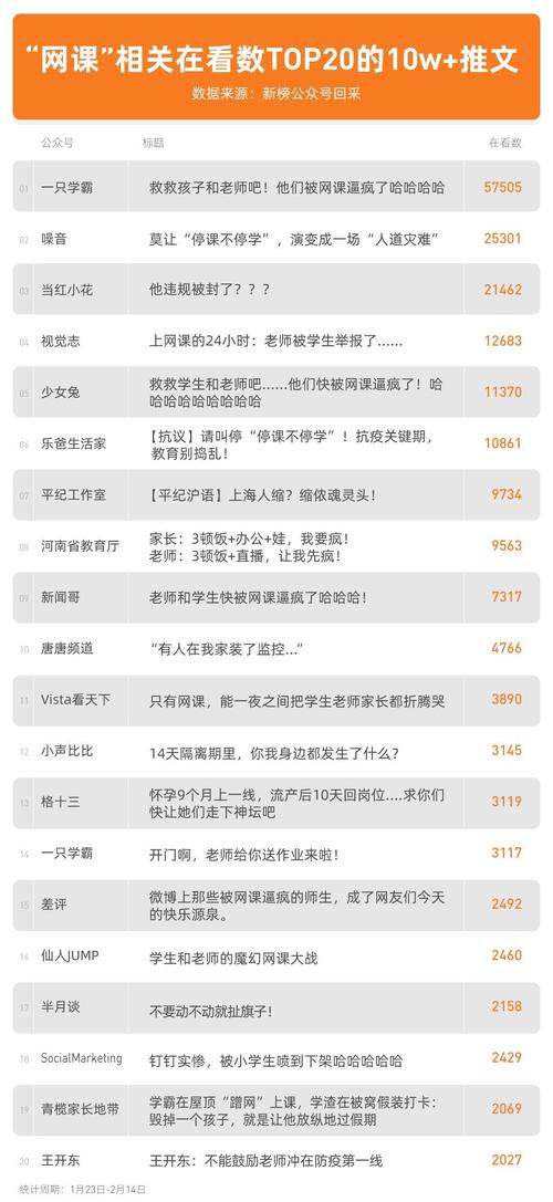 在线学习日