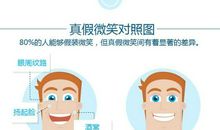 我相信微笑的力量