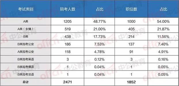 我选择了福建。