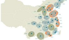 我们为何要共享