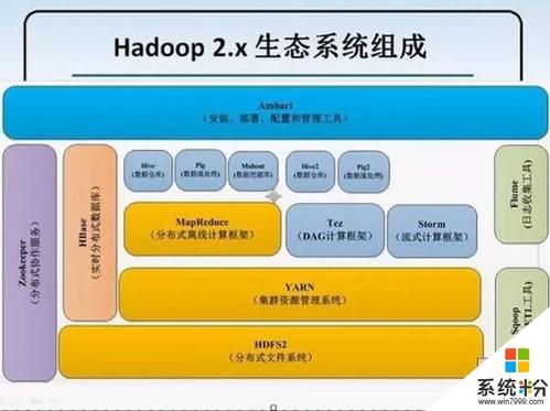 共享资源带来的问题