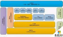 共享资源带来的问题