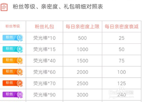 我有经验