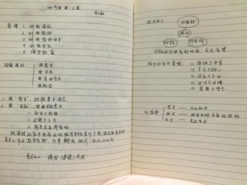 面对