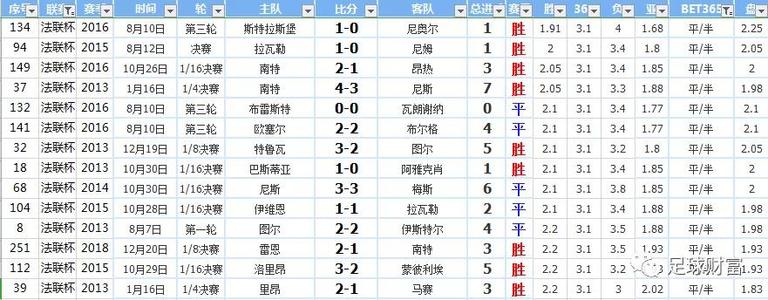 痛苦转向财富