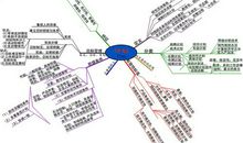 人类的思维特性