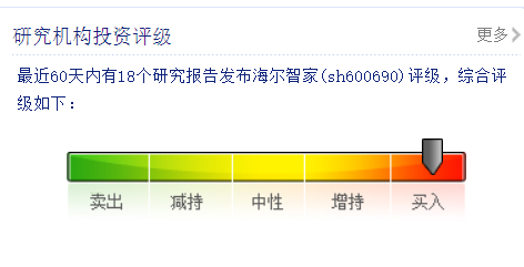 过去一年