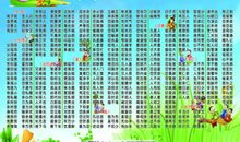 学会做人在举手投足之间