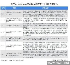 网络类苦味和音乐