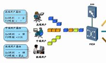 感知自然的近与远