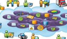 共享时代之我见