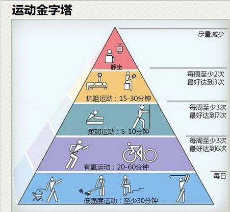 我的精神金字塔