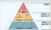 我的精神金字塔
