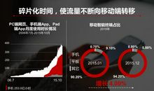 碎片化生活的利弊之处