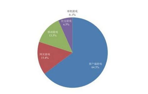 分享危机