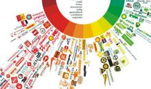 互联网时代碎片化生活的感想