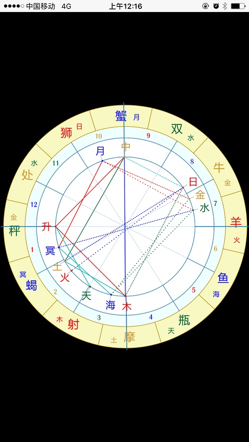 我经常想起他