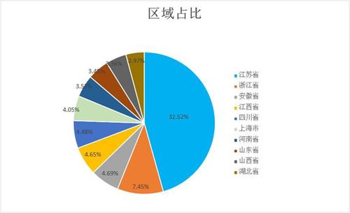 互联网今天开发