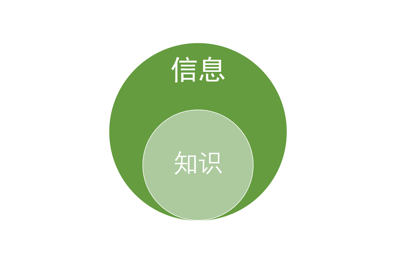碎片信息的好处