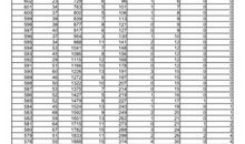 这一年我们正高三