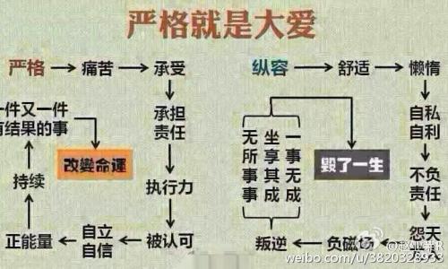 爱是严格的