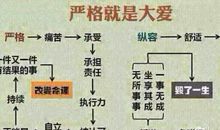 爱是严格